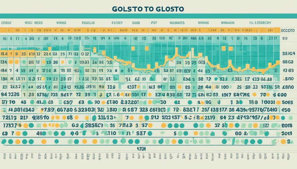 Gosloto 6/45 Results History